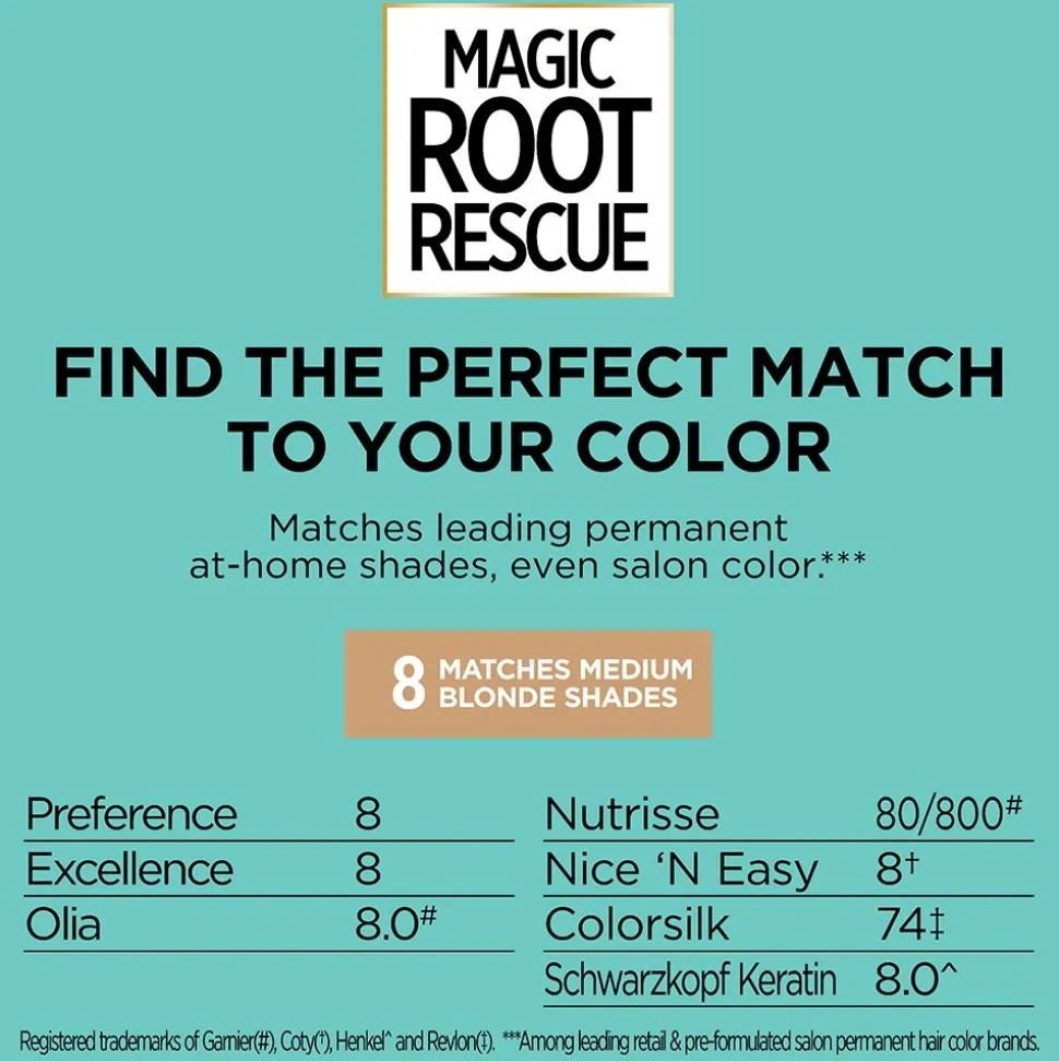 Permanent 10-Minute Root Coloring Kit for 100% Gray Hair Coverage